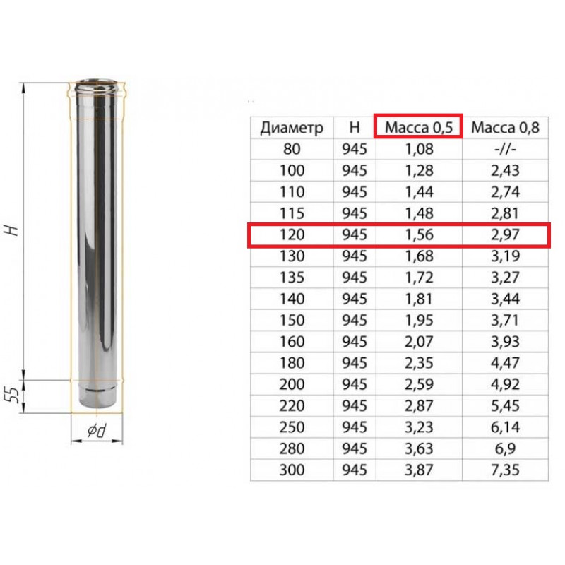 Дымоход ф 120 1м н0,5 из нержавеющей стали AISI 430/0,5мм